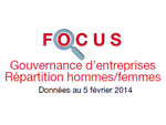 Couverture Focus : Gouvernance d'entreprises