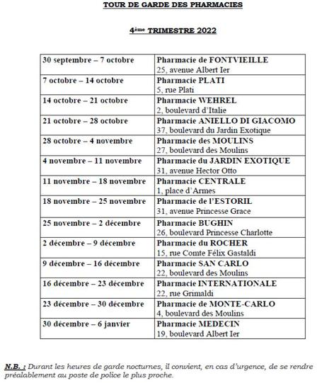 pharmacies de garde 4eme trimestre 2022