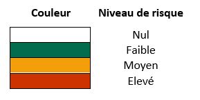 Tableau pollens valeurs