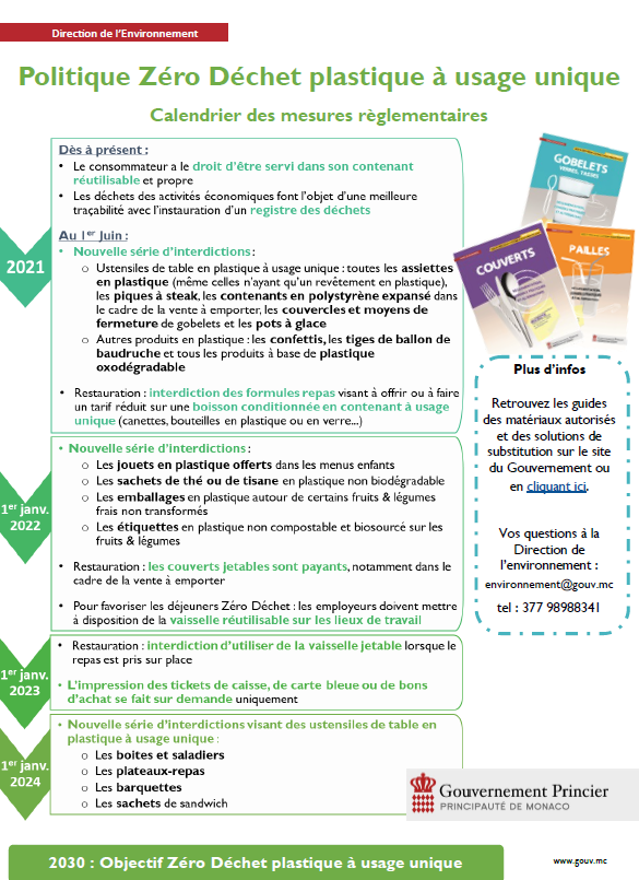 Fin des sacs plastique à usage unique : un an d'action