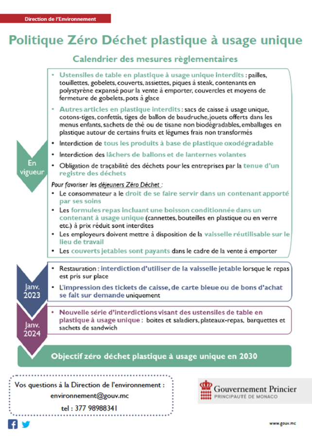 ZERO DECHET : entrée en vigueur de la nouvelle réglementation / Actualités  / L'Environnement / Action Gouvernementale / Portail du Gouvernement -  Monaco