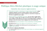 ZERO DECHET ZERO DECHET
